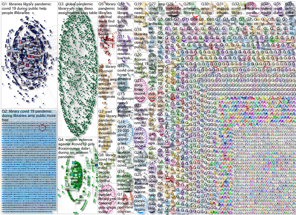 (Libraries OR Library) (Pandemic OR Corona OR virus OR COVID) Twitter NodeXL SNA Map and Report for 