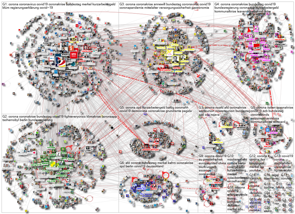 list:digitalspacelab/mdb19wp Twitter NodeXL SNA Map and Report for Monday, 27 April 2020 at 07:51 UT
