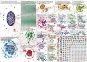 Reproduktionszahl Twitter NodeXL SNA Map and Report for Tuesday, 28 April 2020 at 07:56 UTC