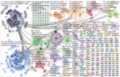#tutkimus OR #tiede OR #yliopisto OR #akatemia OR #korkeakoulu Twitter NodeXL SNA Map and Report for