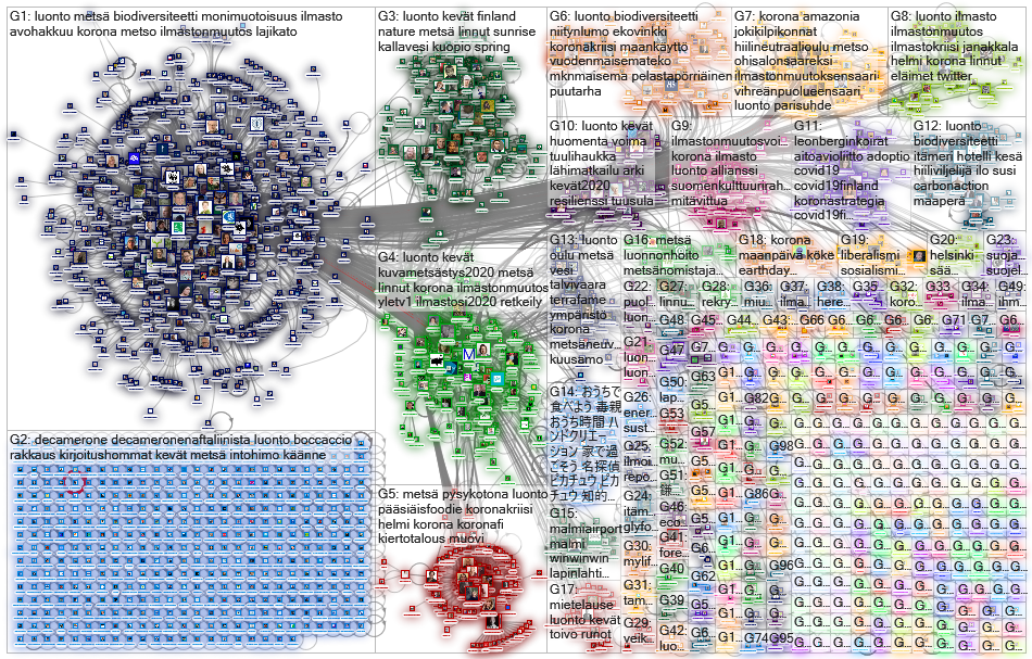 biodiversiteetti OR luonto OR luonnon OR mets%C3%A4 OR suojelu OR lajikato Twitter NodeXL SNA Map an