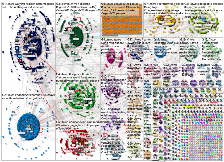 #nwo Twitter NodeXL SNA Map and Report for Tuesday, 28 April 2020 at 13:12 UTC