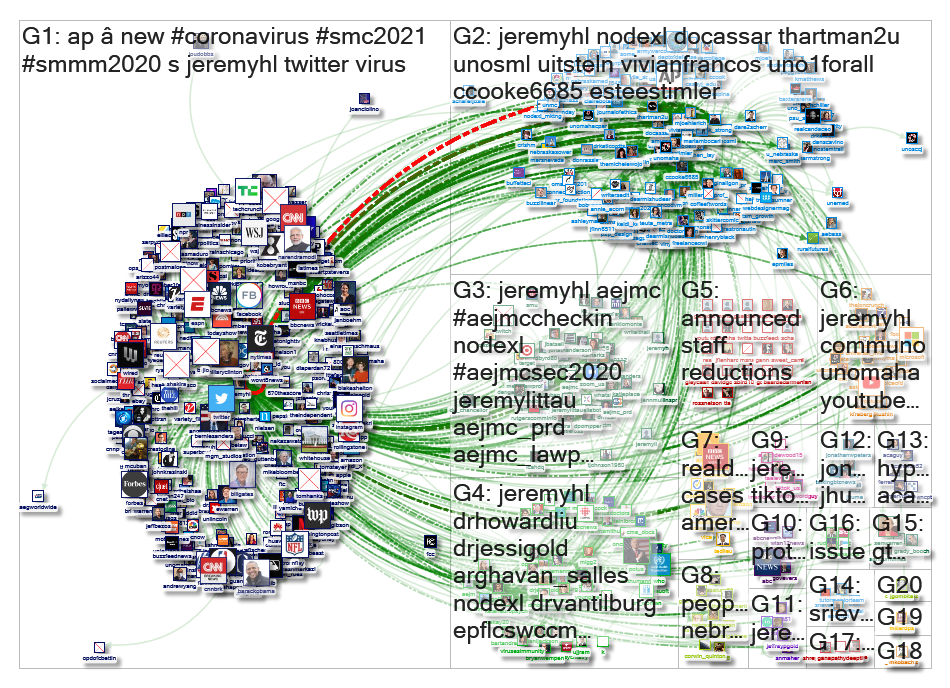 jeremyhl Twitter NodeXL SNA Map and Report for Tuesday, 28 April 2020 at 19:17 UTC