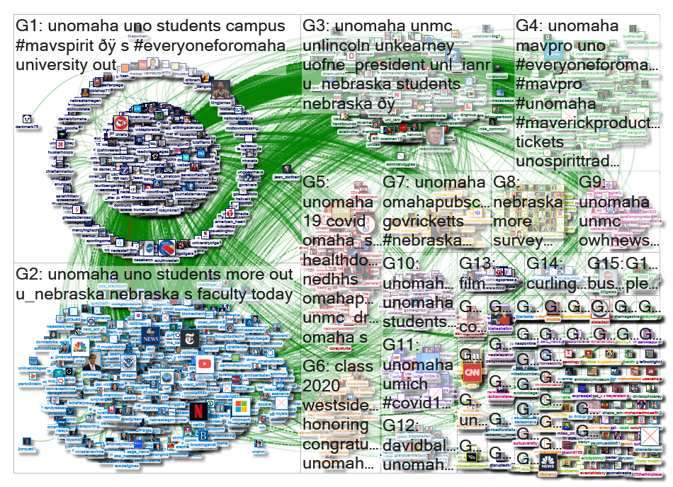 unomaha Twitter NodeXL SNA Map and Report for Tuesday, 28 April 2020 at 20:00 UTC
