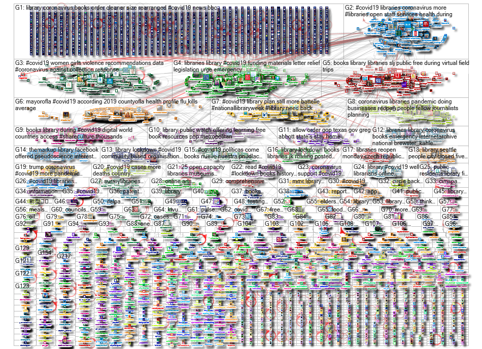 (Library OR libraries) AND (Coronavirus OR Covid19) Twitter NodeXL SNA Map and Report for Tuesday, 2
