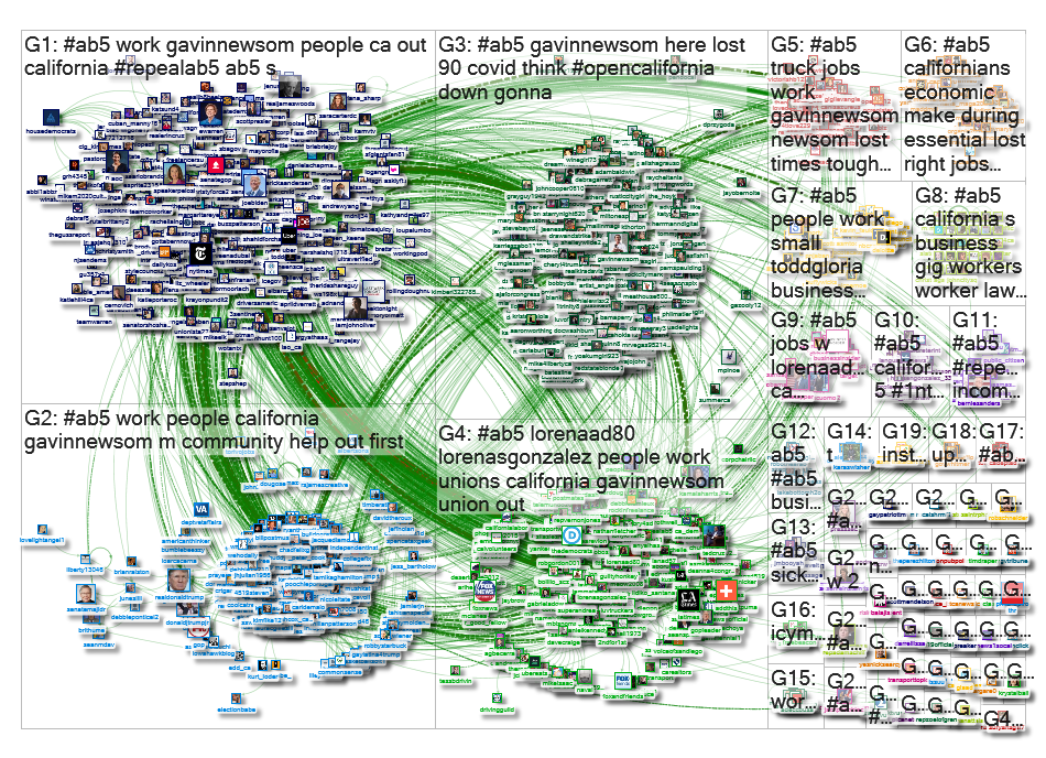 #ab5 Twitter NodeXL SNA Map and Report for Wednesday, 29 April 2020 at 18:36 UTC