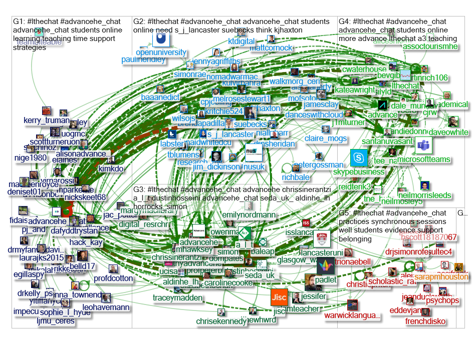 8 days in #LTHEchat #AdvanceHE_chat Twitter NodeXL SNA Map and Report