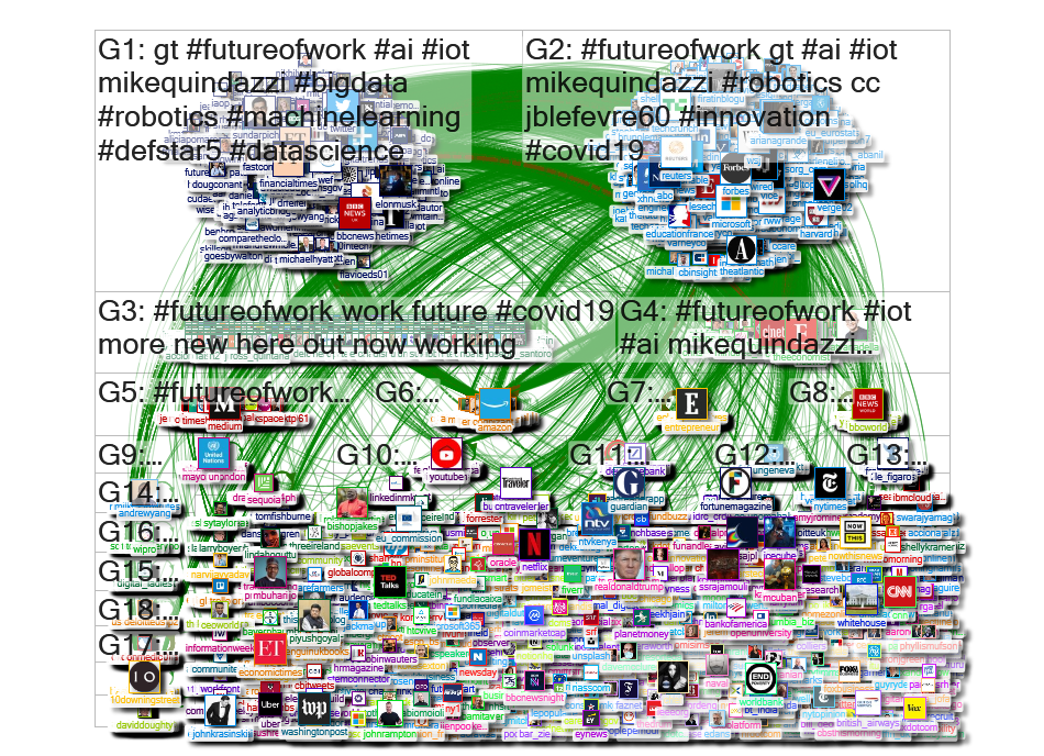 #futureofwork Twitter NodeXL SNA Map and Report for Wednesday, 29 April 2020 at 21:57 UTC