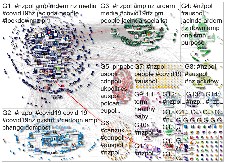 nzpol Twitter NodeXL SNA Map and Report for Thursday, 30 April 2020 at 11:01 UTC