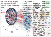 nzlabour Twitter NodeXL SNA Map and Report for Thursday, 30 April 2020 at 10:56 UTC