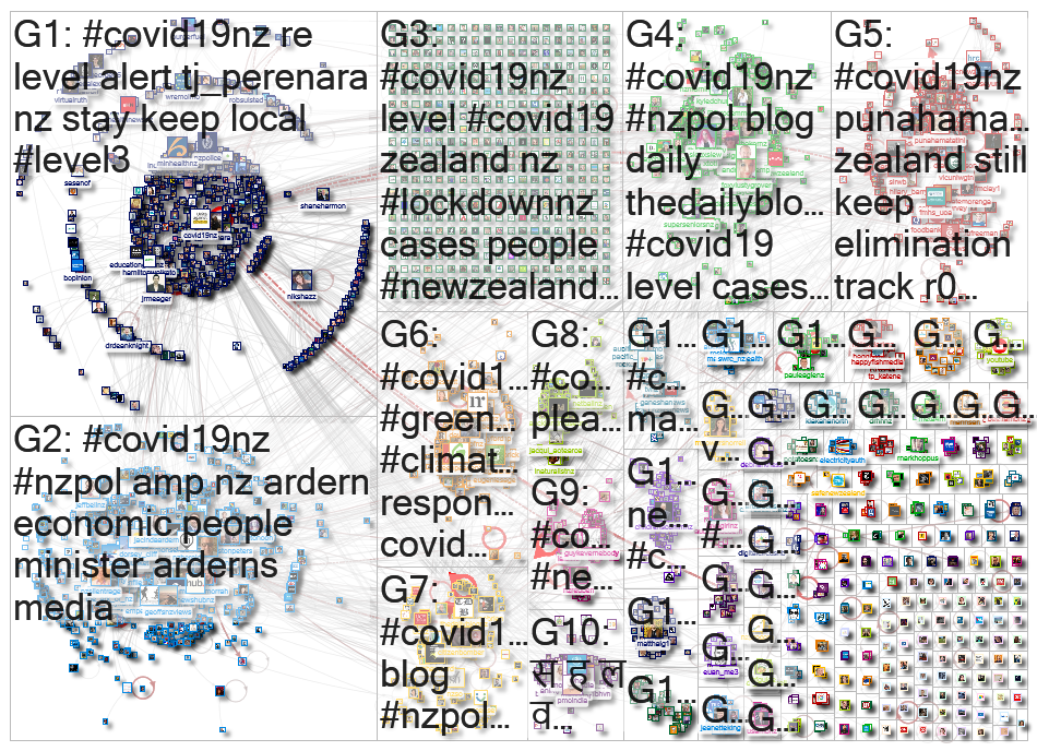 covid19nz Twitter NodeXL SNA Map and Report for Thursday, 30 April 2020 at 20:38 UTC
