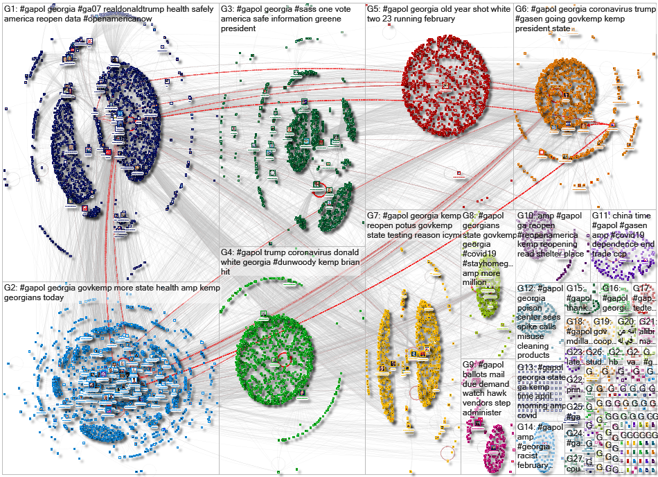 GAPol Twitter NodeXL SNA Map and Report for Thursday, 30 April 2020 at 16:46 UTC