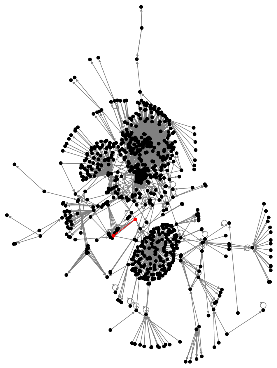 #boogaloo OR #bigigloo OR #bigluau OR #civilwar2 Twitter NodeXL SNA Map and Report for Tuesday, 07 A