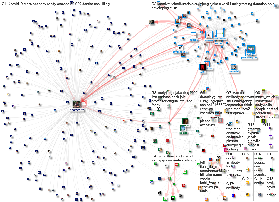 centivax Twitter NodeXL SNA Map and Report for Friday, 01 May 2020 at 15:53 UTC
