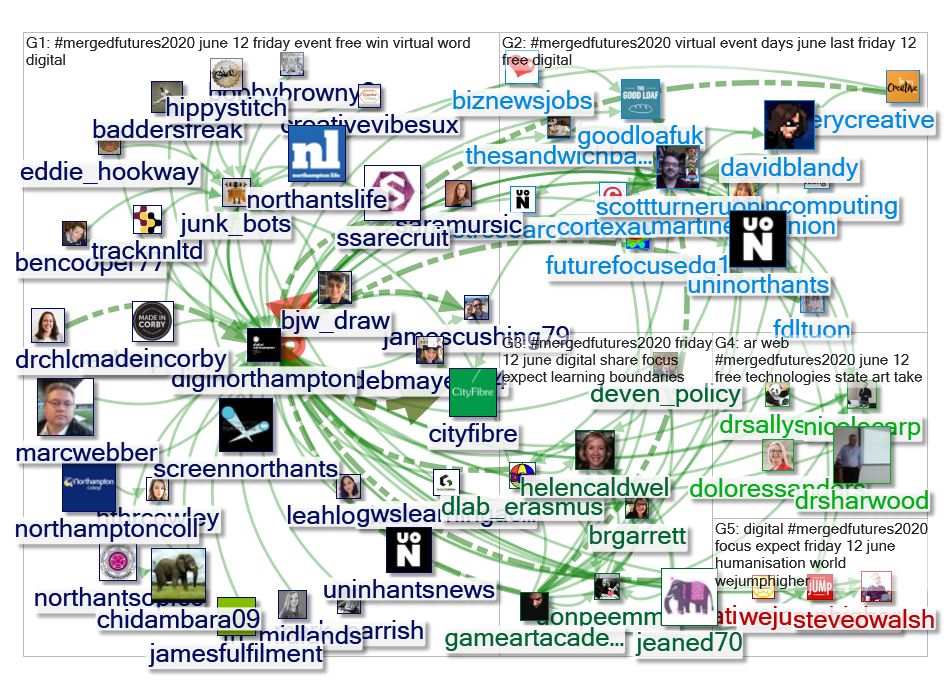#MergedFutures2020 Twitter NodeXL SNA Map and Report for Saturday, 02 May 2020 at 10:55 UTC