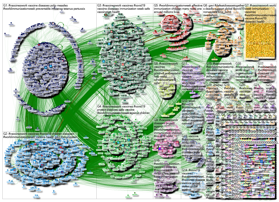 NodeXL Twitter VaccinesWork and related terms Friday, 01 May 2020 at 22:43 UTC