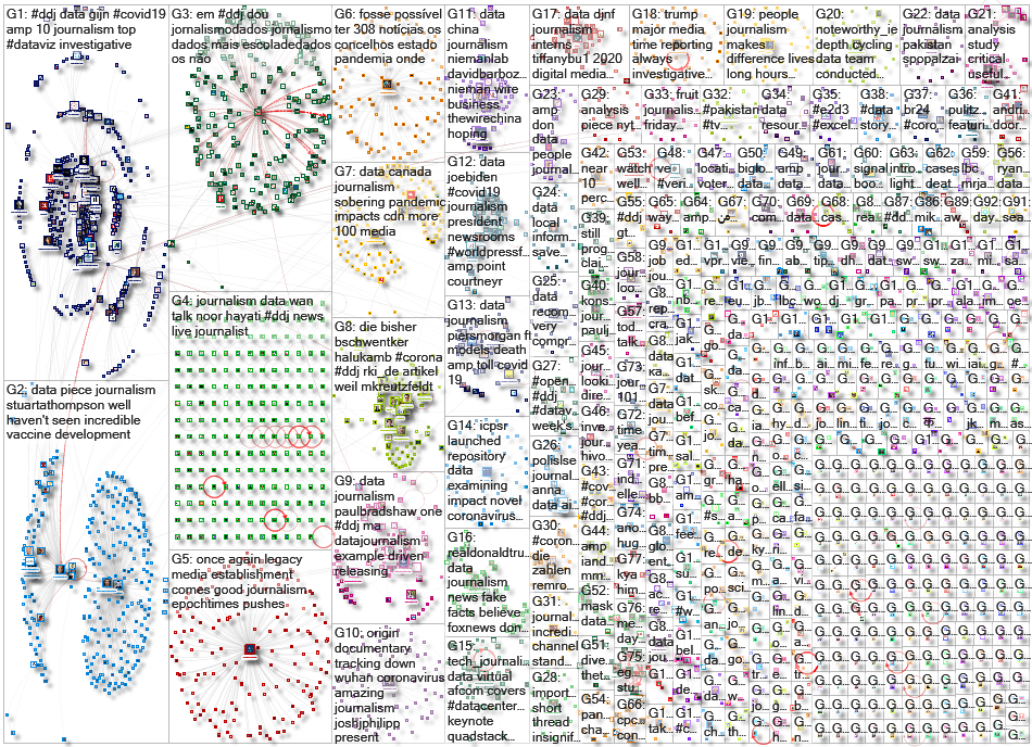 #ddj OR (data journalism) Twitter NodeXL SNA Map and Report for Monday, 04 May 2020 at 16:42 UTC