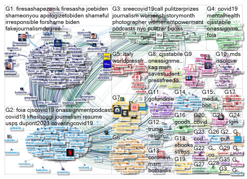 columbiajourn Twitter NodeXL SNA Map and Report for Tuesday, 05 May 2020 at 15:42 UTC