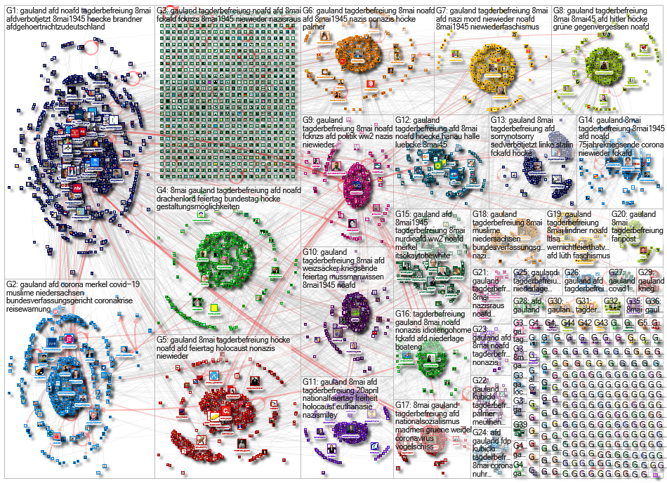 Gauland Twitter NodeXL SNA Map and Report for Wednesday, 06 May 2020 at 14:37 UTC