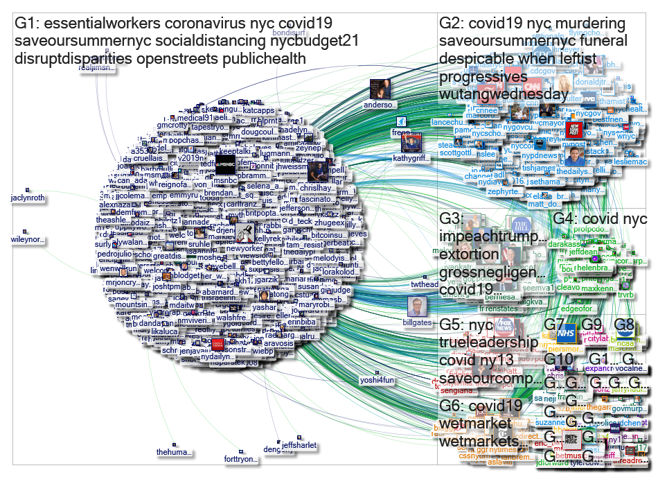 "@MarkLevineNYC" Twitter NodeXL SNA Map and Report for Wednesday, 06 May 2020 at 15:59 UTC