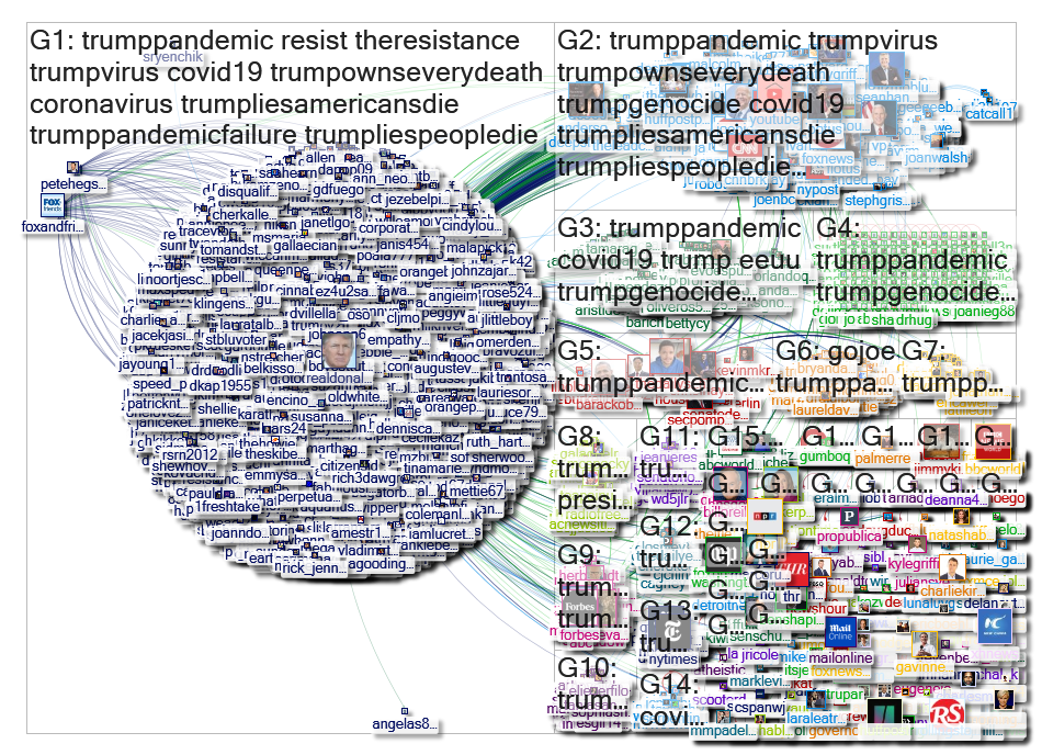 trumppandemic Twitter NodeXL SNA Map and Report for Wednesday, 06 May 2020 at 20:32 UTC