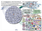 trumppandemic Twitter NodeXL SNA Map and Report for Wednesday, 06 May 2020 at 20:32 UTC