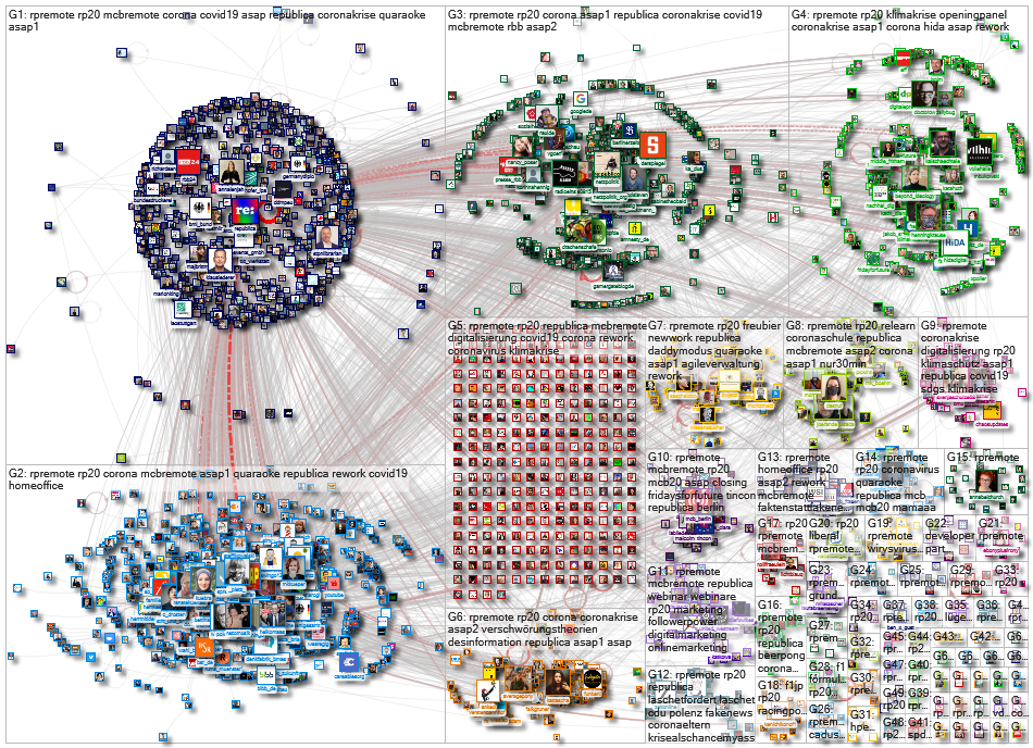 #rpremote OR #rp20 Twitter NodeXL SNA Map and Report for Friday, 08 May 2020 at 07:10 UTC
