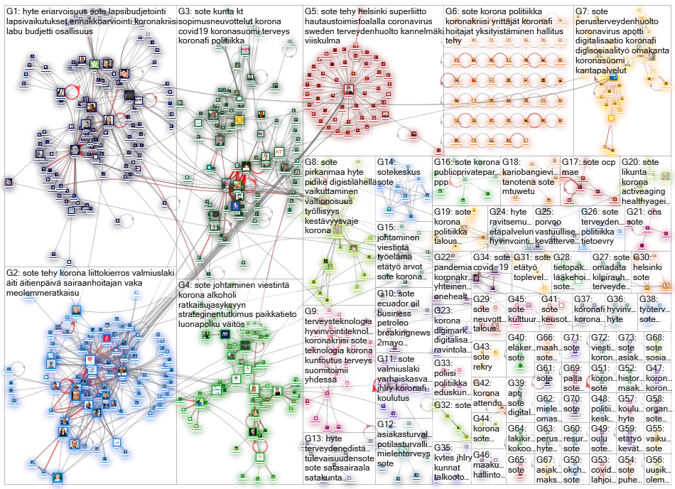 #sote OR #hyte Twitter NodeXL SNA Map and Report for tiistai, 12 toukokuuta 2020 at 06.19 UTC