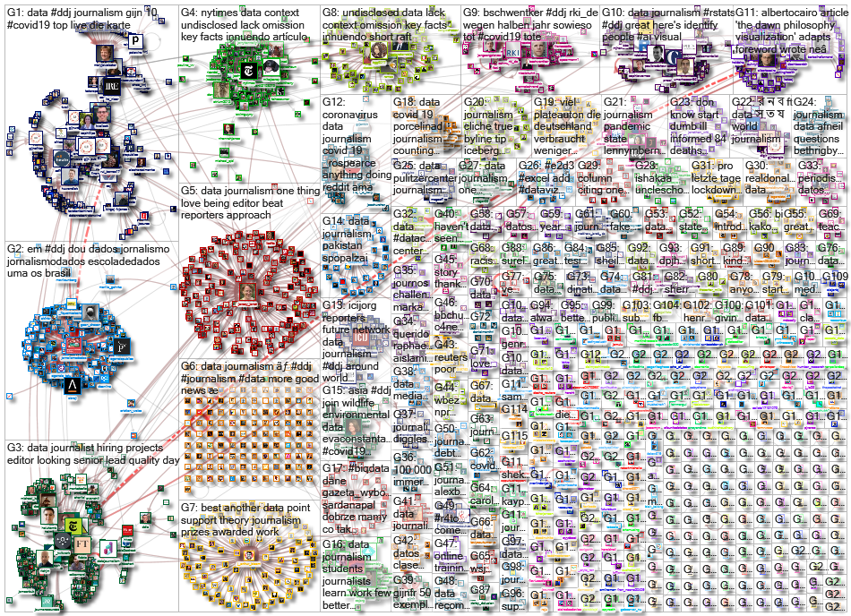 #ddj OR (data journalism) Twitter NodeXL SNA Map and Report for Tuesday, 12 May 2020 at 15:16 UTC
