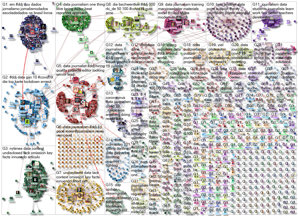#ddj OR (data journalism) Twitter NodeXL SNA Map and Report for Tuesday, 12 May 2020 at 16:12 UTC