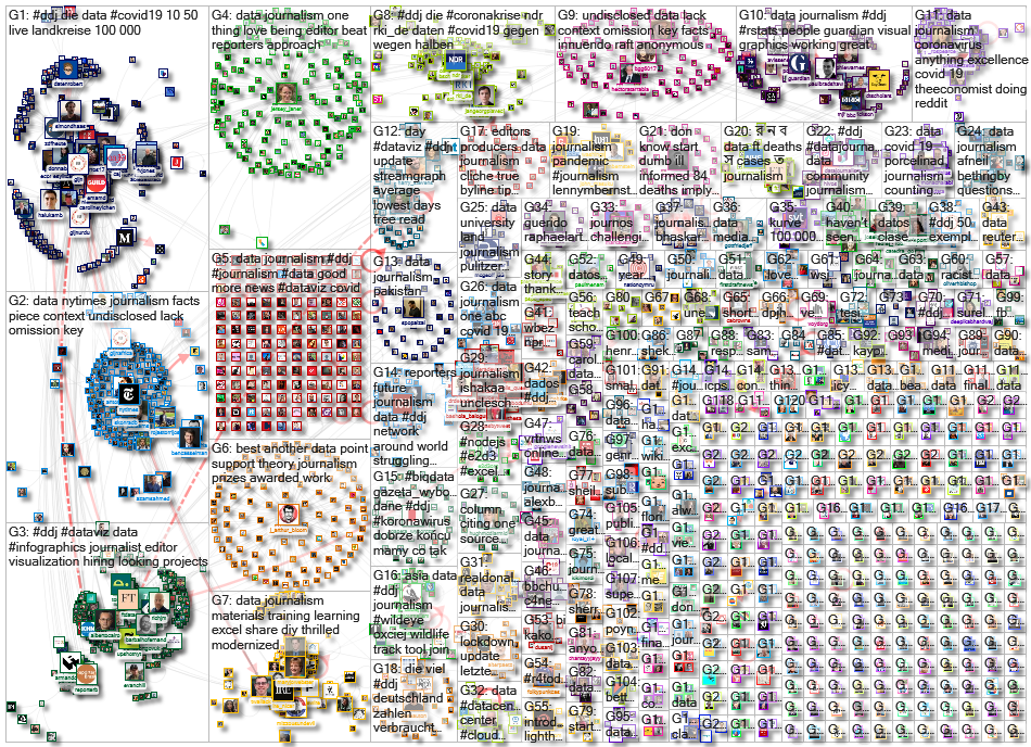 #ddj OR (data journalism) since:2020-05-04 until:2020-05-11 Twitter NodeXL SNA Map and Report for Tu
