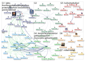 Danny_ODonnell_ Twitter NodeXL SNA Map and Report for Wednesday, 13 May 2020 at 20:44 UTC