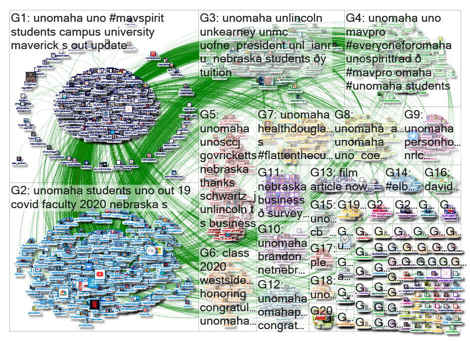 unomaha Twitter NodeXL SNA Map and Report for Wednesday, 13 May 2020 at 22:13 UTC