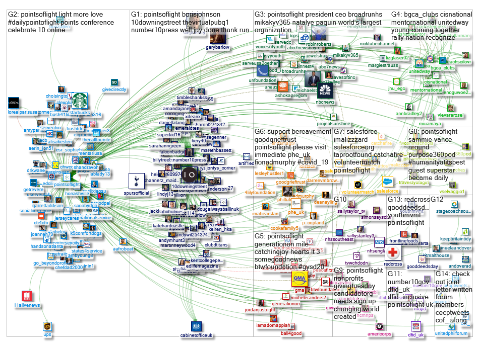 @Pointsoflight Twitter NodeXL SNA Map and Report for Thursday, 14 May 2020 at 16:39 UTC