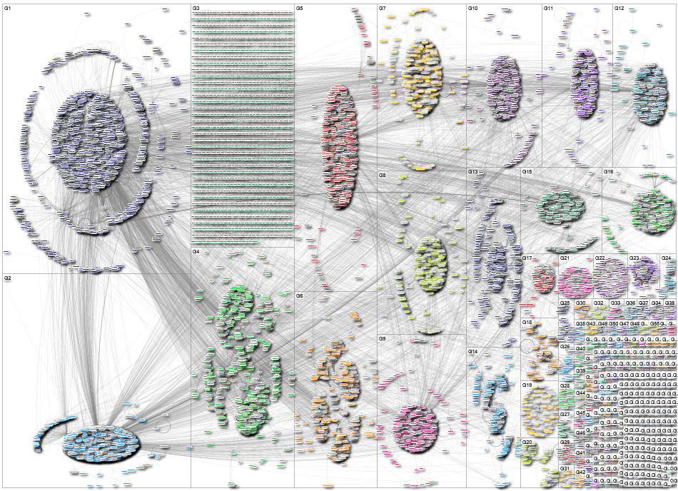 Ronan Farrow Twitter NodeXL SNA Map and Report for Monday, 18 May 2020 at 19:18 UTC