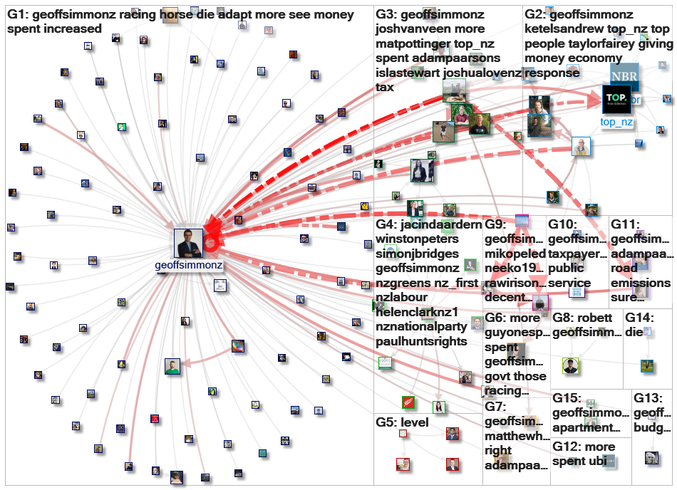 @geoffsimmonz Twitter NodeXL SNA Map and Report for Wednesday, 20 May 2020 at 06:33 UTC