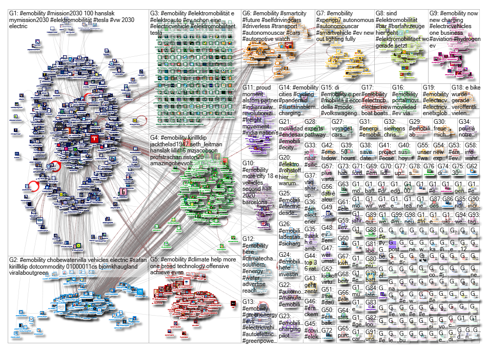 #emobility OR #Elektromobilitaet Twitter NodeXL SNA Map and Report for Wednesday, 20 May 2020 at 17: