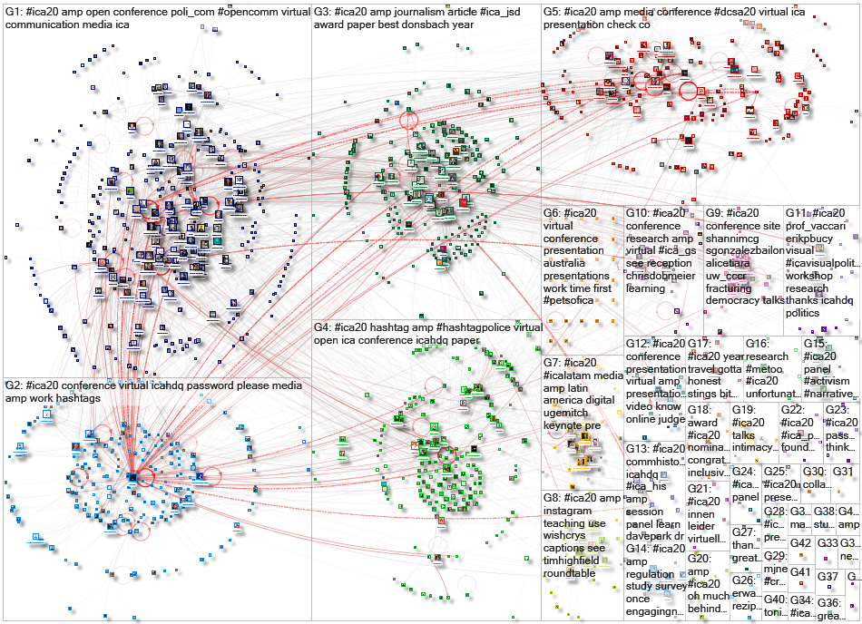 #ica20 Twitter NodeXL SNA Map and Report for Thursday, 21 May 2020 at 19:01 UTC