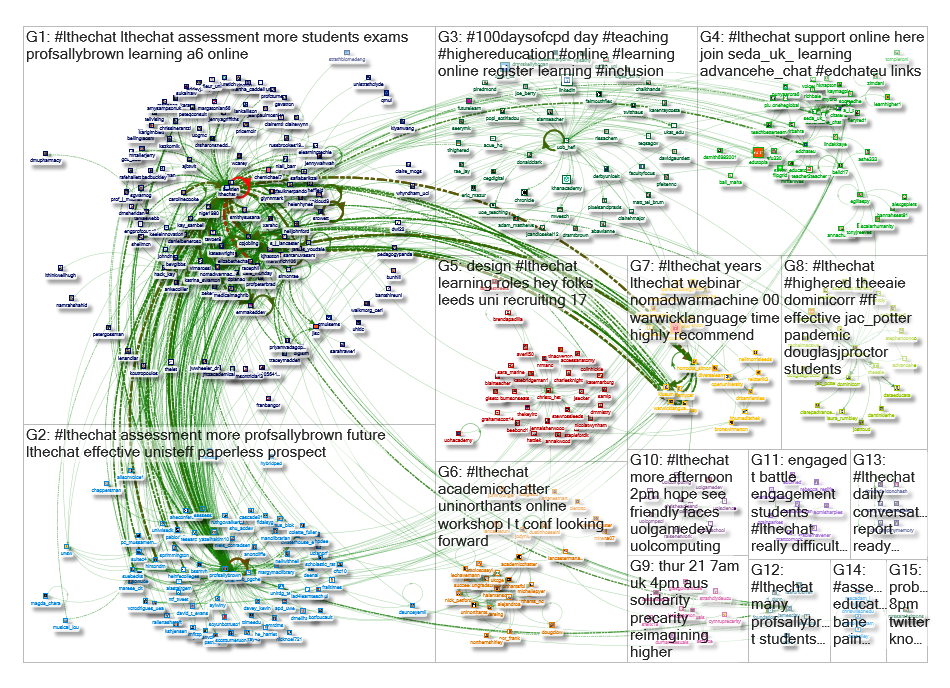 #lthechat Twitter NodeXL SNA Map and Report for Friday, 22 May 2020 at 13:52 UTC
