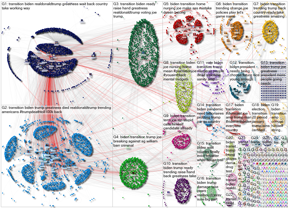 Transition to Biden Twitter NodeXL SNA Map and Report for Sunday, 24 May 2020 at 03:20 UTC
