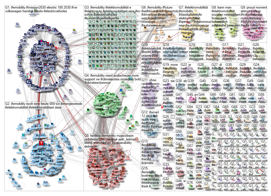 #emobility OR #Elektromobilitaet Twitter NodeXL SNA Map and Report for Monday, 25 May 2020 at 05:39 