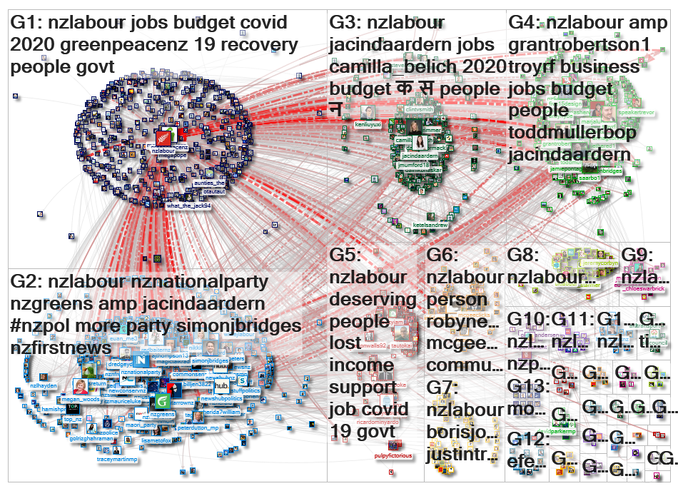 nzlabour Twitter NodeXL SNA Map and Report for Monday, 25 May 2020 at 10:45 UTC