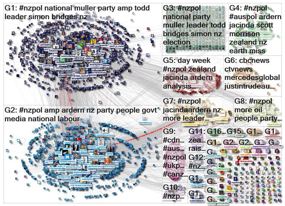 nzpol Twitter NodeXL SNA Map and Report for Monday, 25 May 2020 at 21:47 UTC