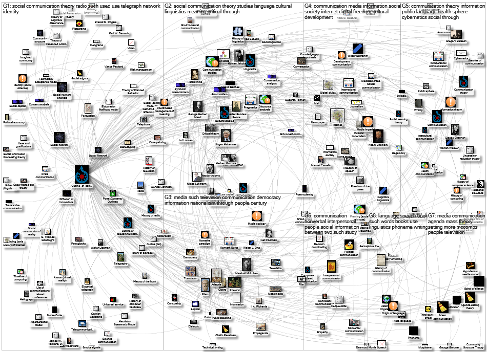 MediaWiki Map for "Outline_of_communication" article