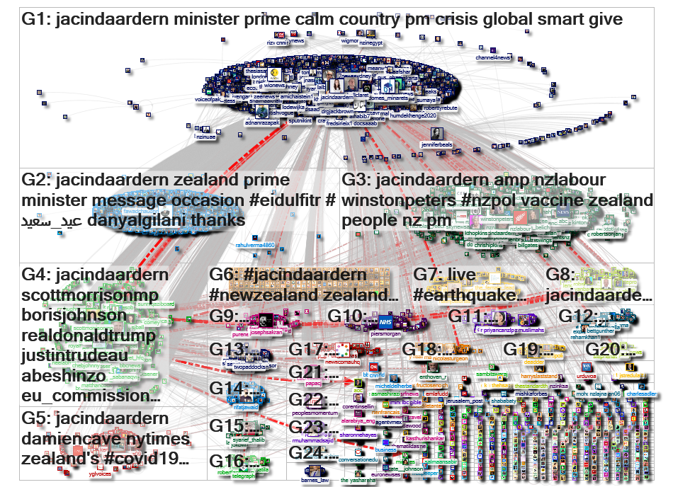 jacindaardern Twitter NodeXL SNA Map and Report for Tuesday, 26 May 2020 at 02:31 UTC
