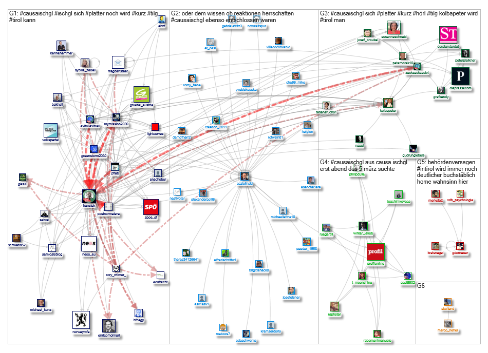 #CausaIschgl Twitter NodeXL SNA Map and Report for Wednesday, 27 May 2020 at 16:23 UTC