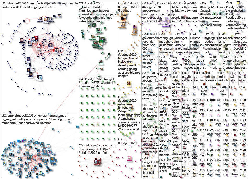 #Budget2020 Twitter NodeXL SNA Map and Report for Wednesday, 27 May 2020 at 19:48 UTC