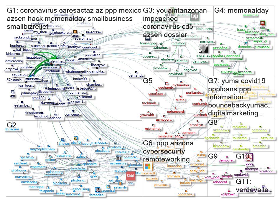 AZChamber Twitter NodeXL SNA Map and Report for Friday, 29 May 2020 at 20:01 UTC