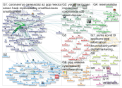AZChamber Twitter NodeXL SNA Map and Report for Friday, 29 May 2020 at 20:01 UTC