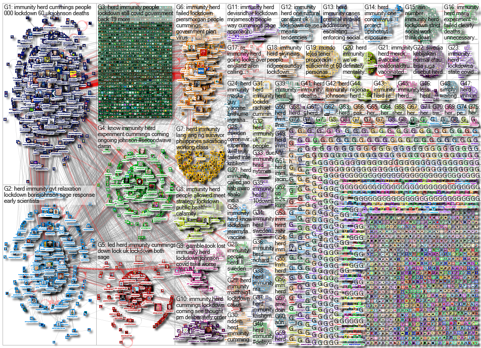 Herd Immunity_2020-05-31_07-01-48.xlsx